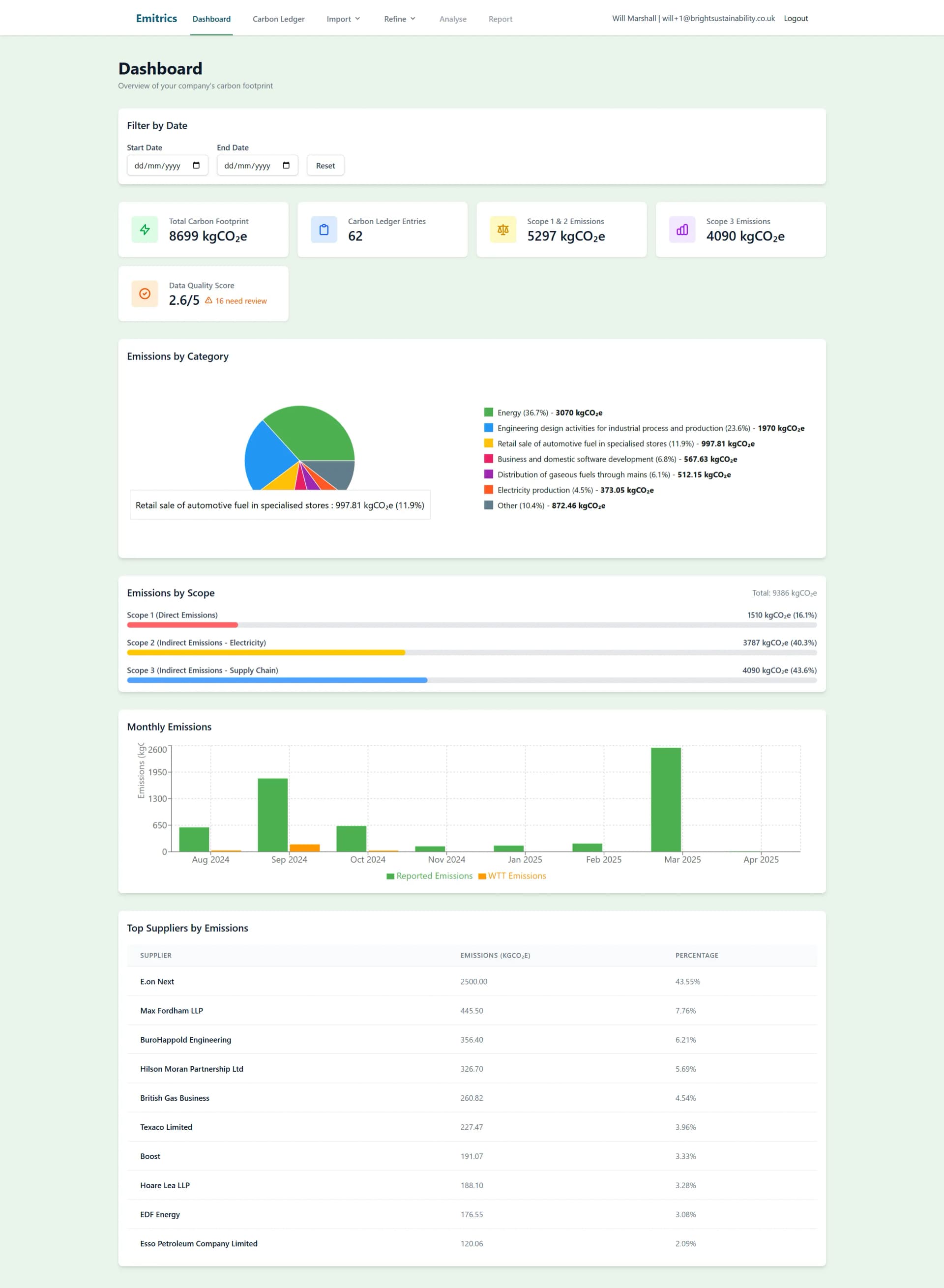 A screenshot showing the Emitrics dashboard with Scope 1, 2, and 3 data