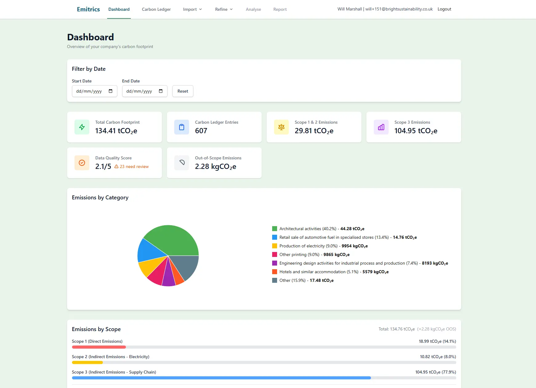 A screenshot showing the Emitrics dashboard with Scope 1, 2, and 3 data